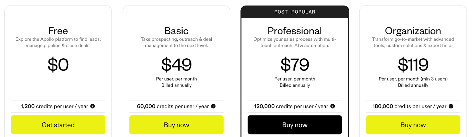 Apollo.io Pricing